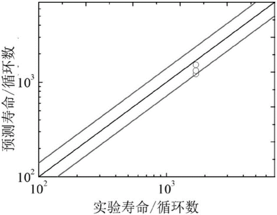 Turbine disc-based low-cycle fatigue crack propagation life prediction method