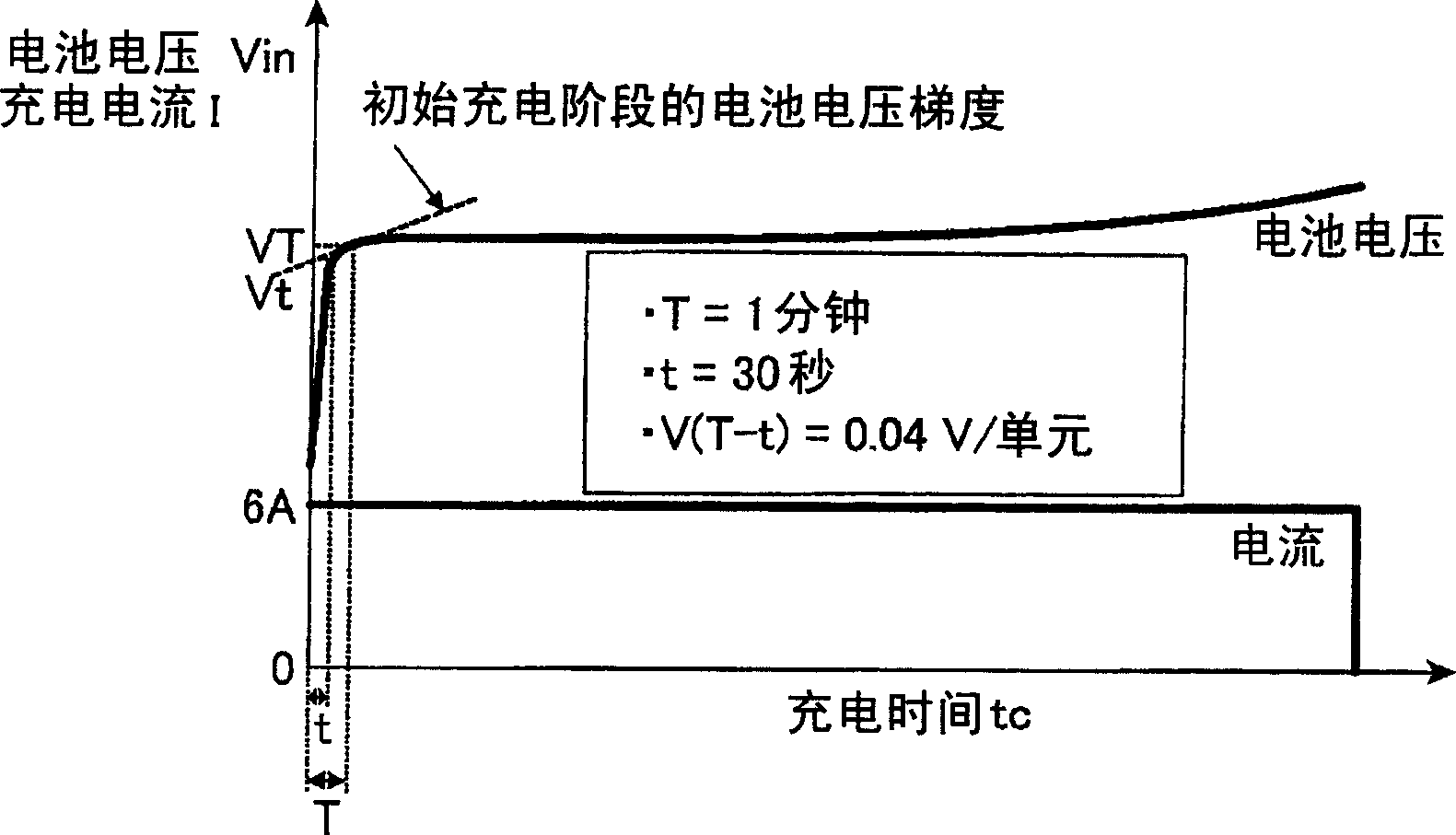 Battery charger with battery life judging function