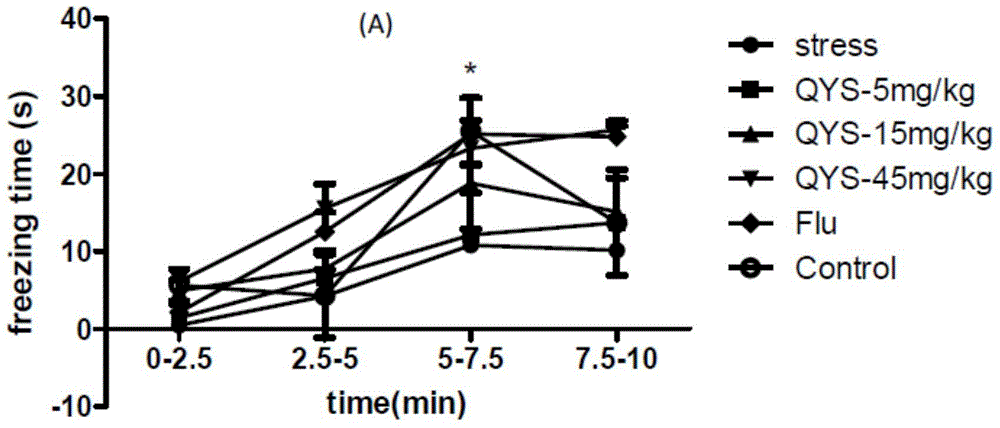 Application of total glycosides of Cynanchum otophyllum Schneid to pharmacy