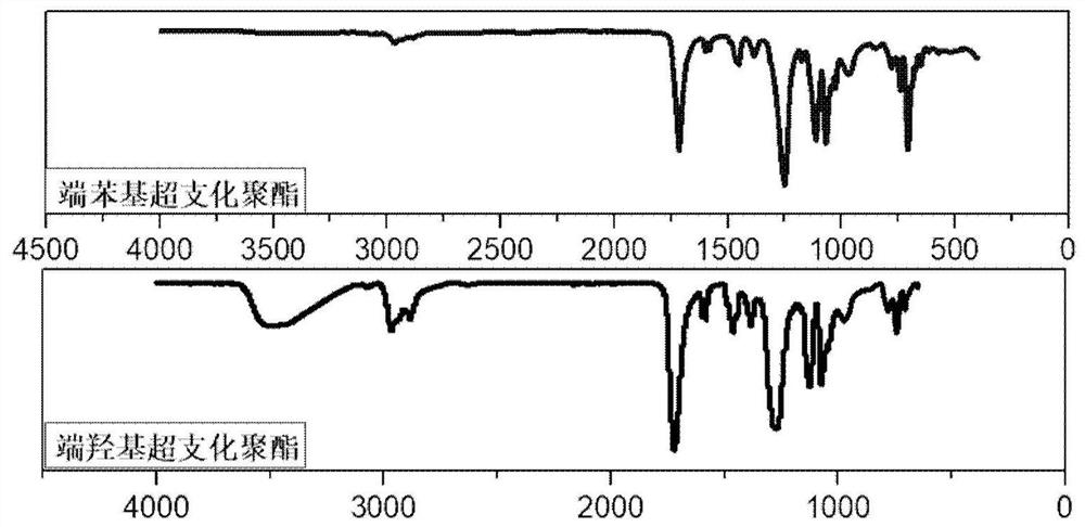 Hydrocarbyl-terminated hyperbranched polyester and photopolymer material comprising same