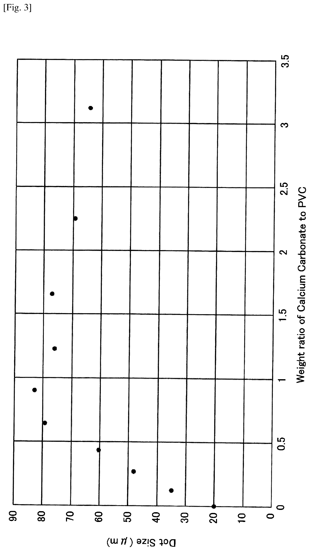 Printed substrate and method for printing onto a substrate