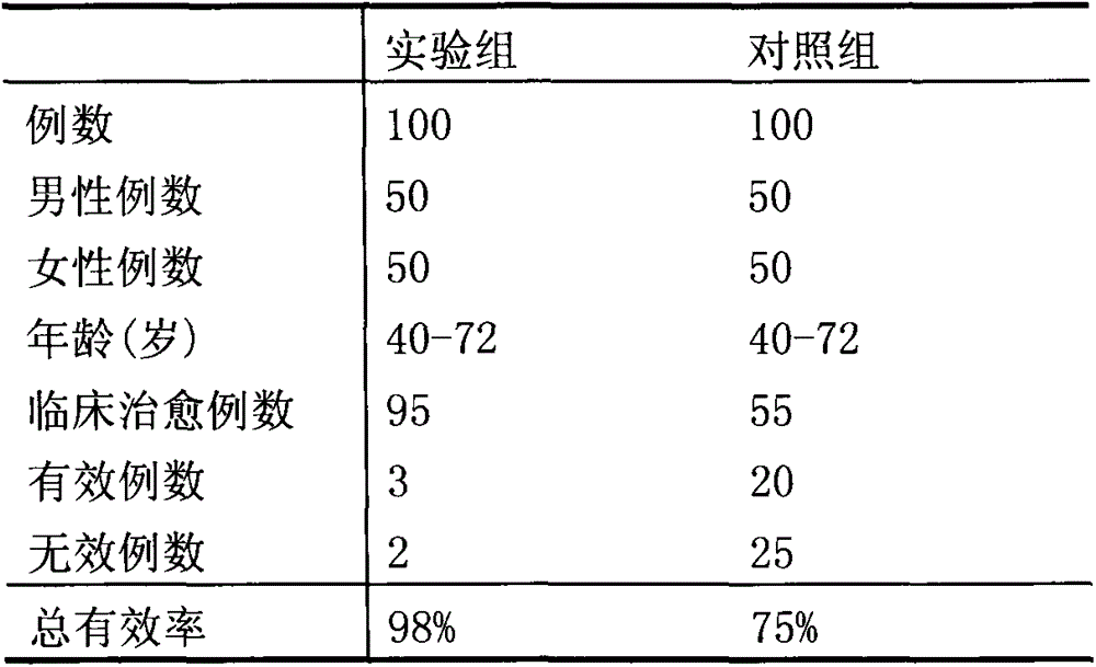 Traditional Chinese medicine spray for preventing and treating acute heart failure and preparation method thereof