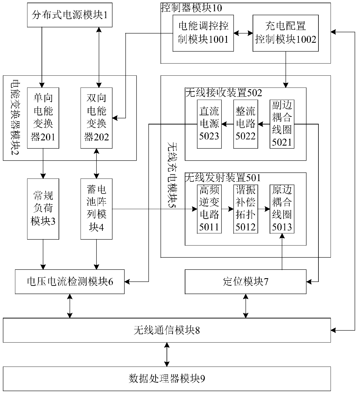 Electric energy regulation and control charging system based on particle swarm optimization algorithm and operation method thereof