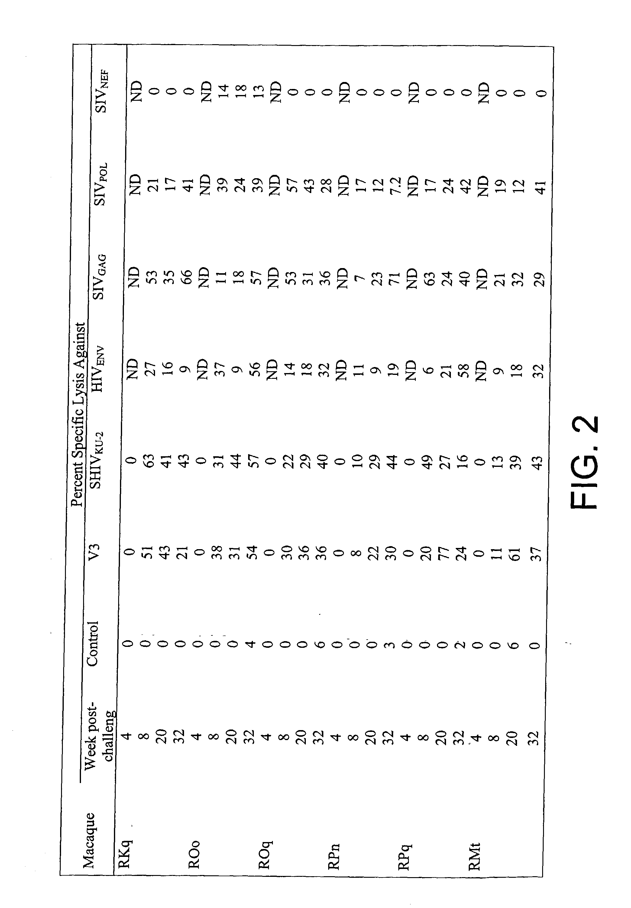 HIV vaccine and method of use