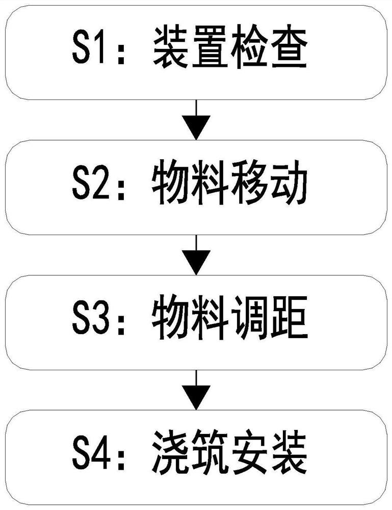 Prefabricated concrete part mounting and reinforcing method