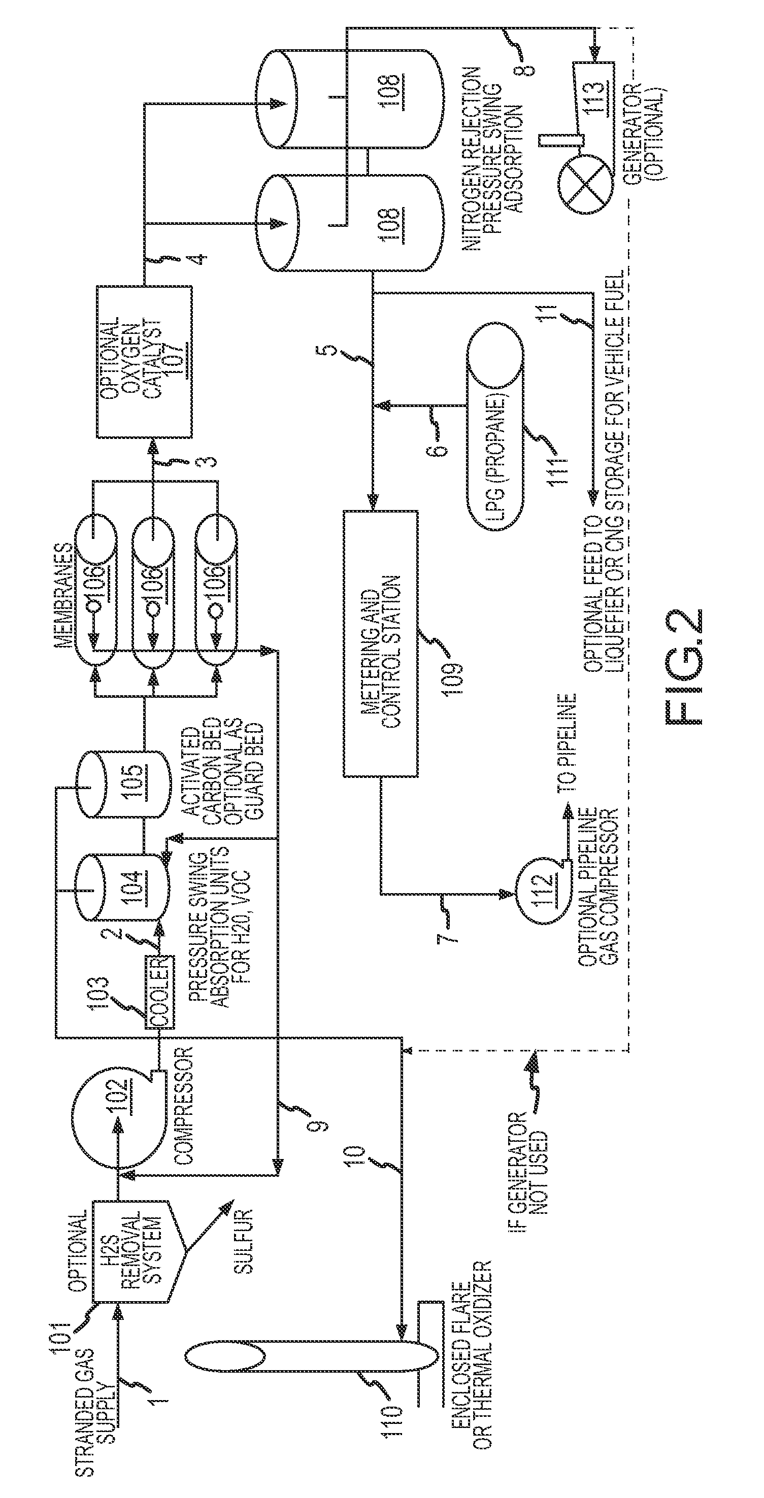 Method for processing landfill and other stranded gas containing commercial quantities of methane and contaminated by carbon dioxide, nitrogen and oxygen into a pipeline or vehicle quality natural gas product