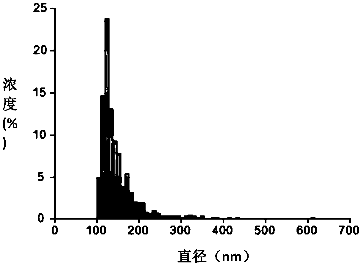 Acquisition method for exosomes derived from human urinary cells and application