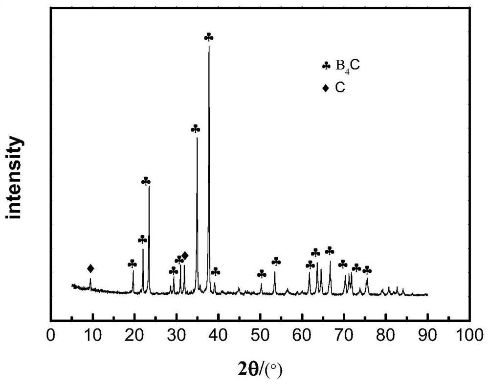 Graphene/boron carbide composite powder for hot pressed sintering, preparation method thereof and preparation method of ceramic product