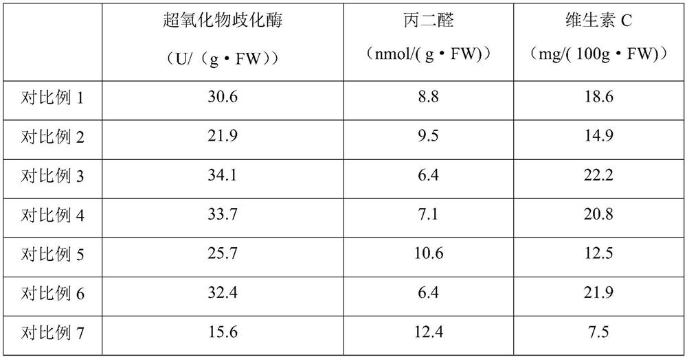 Method for prolonging storage period of mangoes