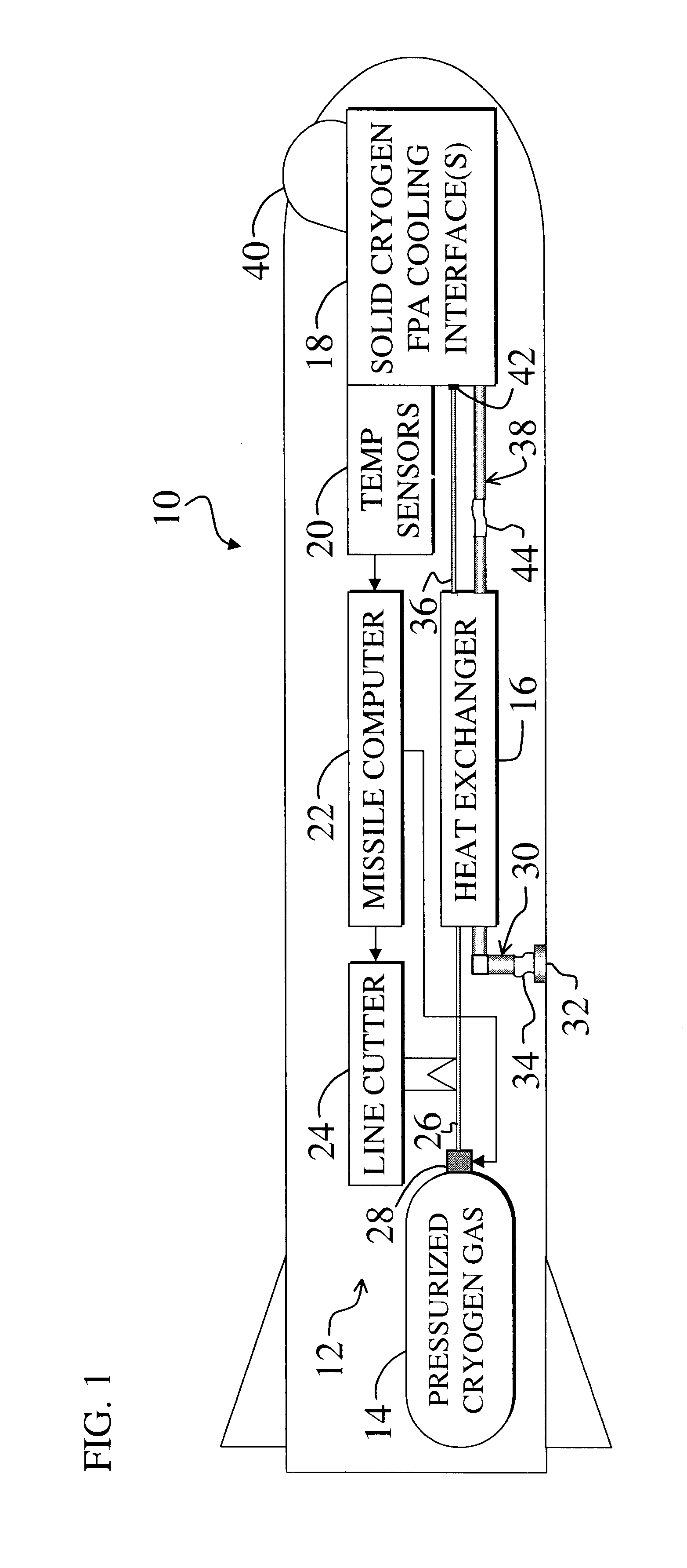 Solid cryogen cooling system for focal plane arrays