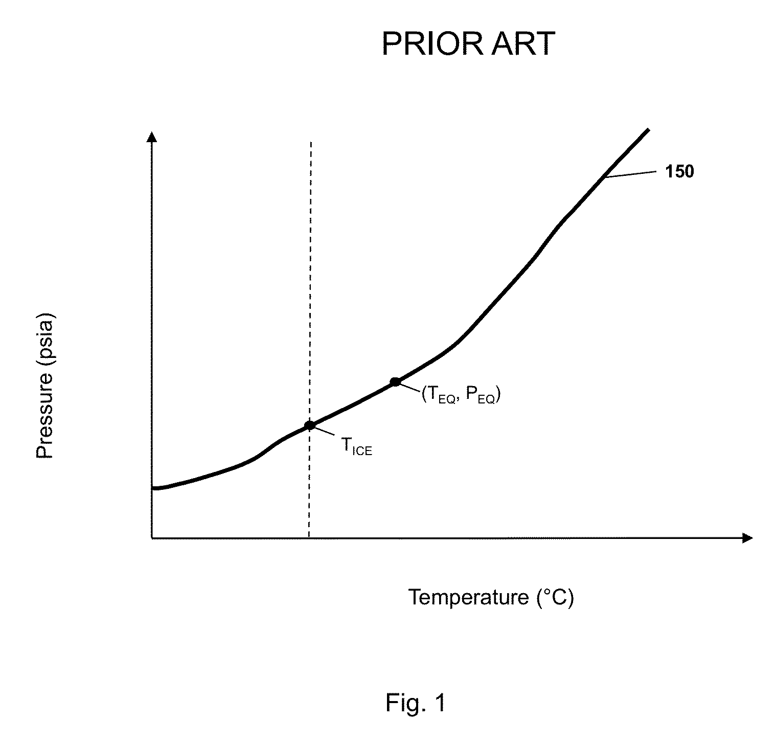 Rapid gas hydrate formation process