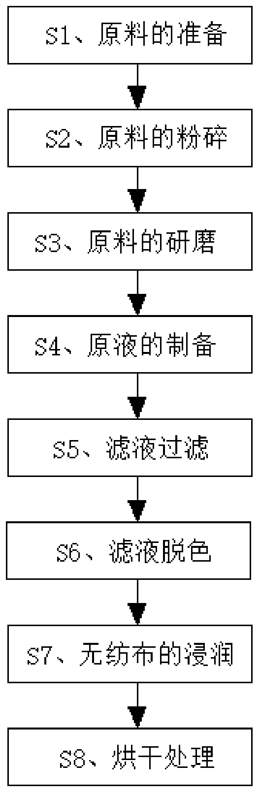 Cloth with component of agilawood powder and making method thereof