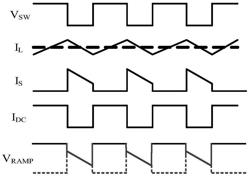 Ripple compensation control circuit for DC-DC converter