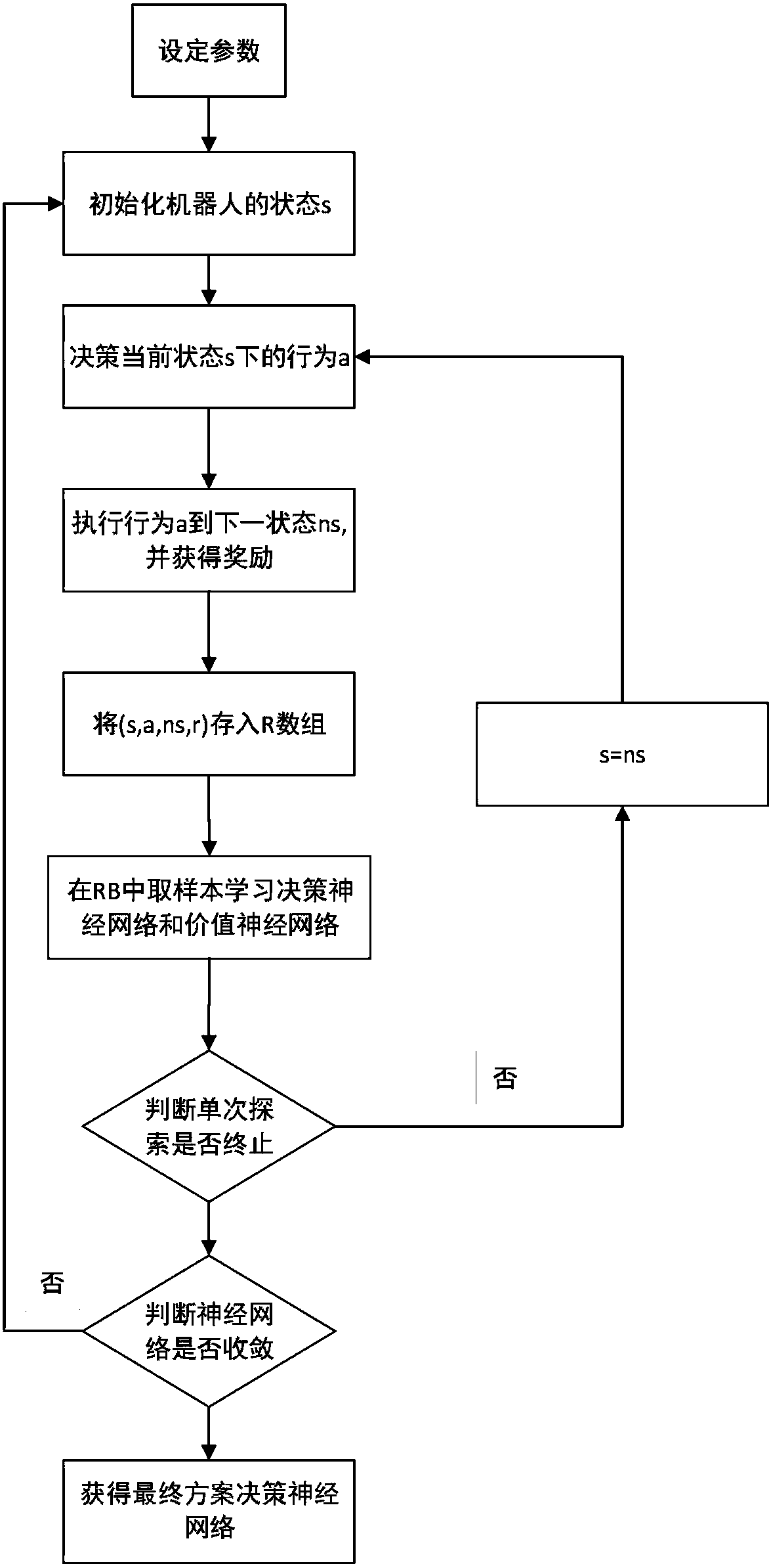 Robot plume tracking method based on continuous state behavioral domain intensive learning