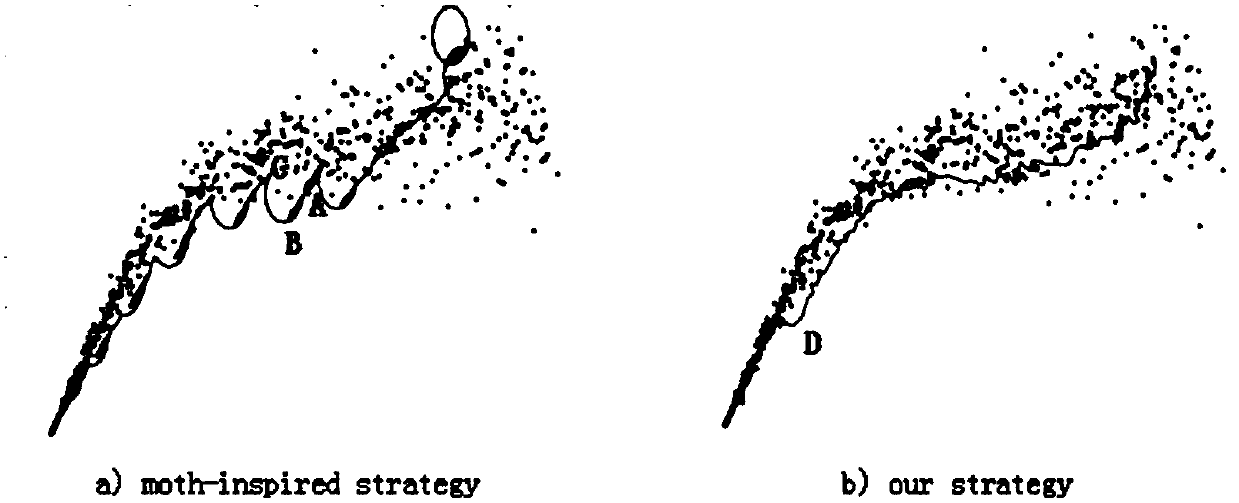 Robot plume tracking method based on continuous state behavioral domain intensive learning