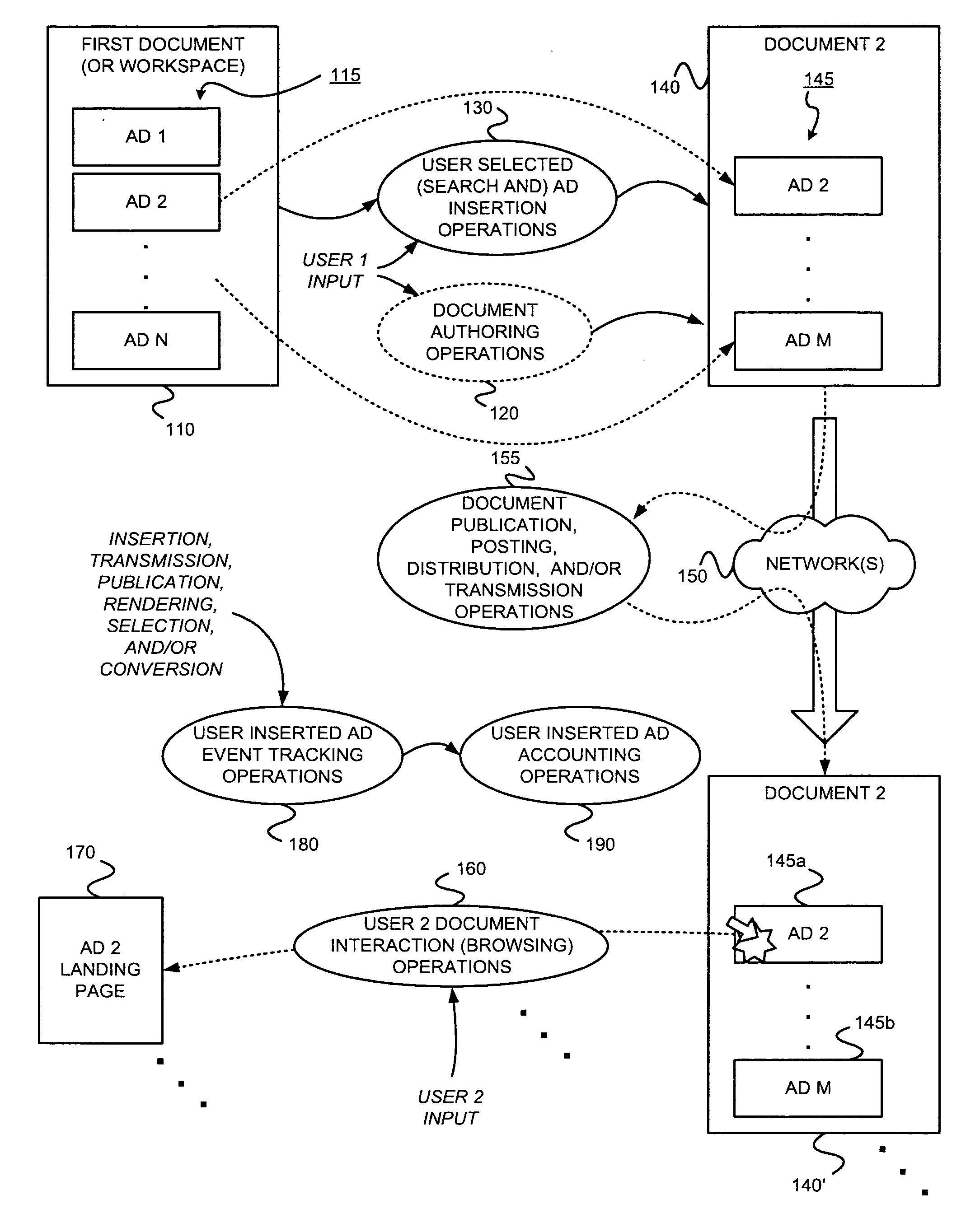 Facilitating manual user selection of one or more ads for insertion into a document to be made available to another user or users