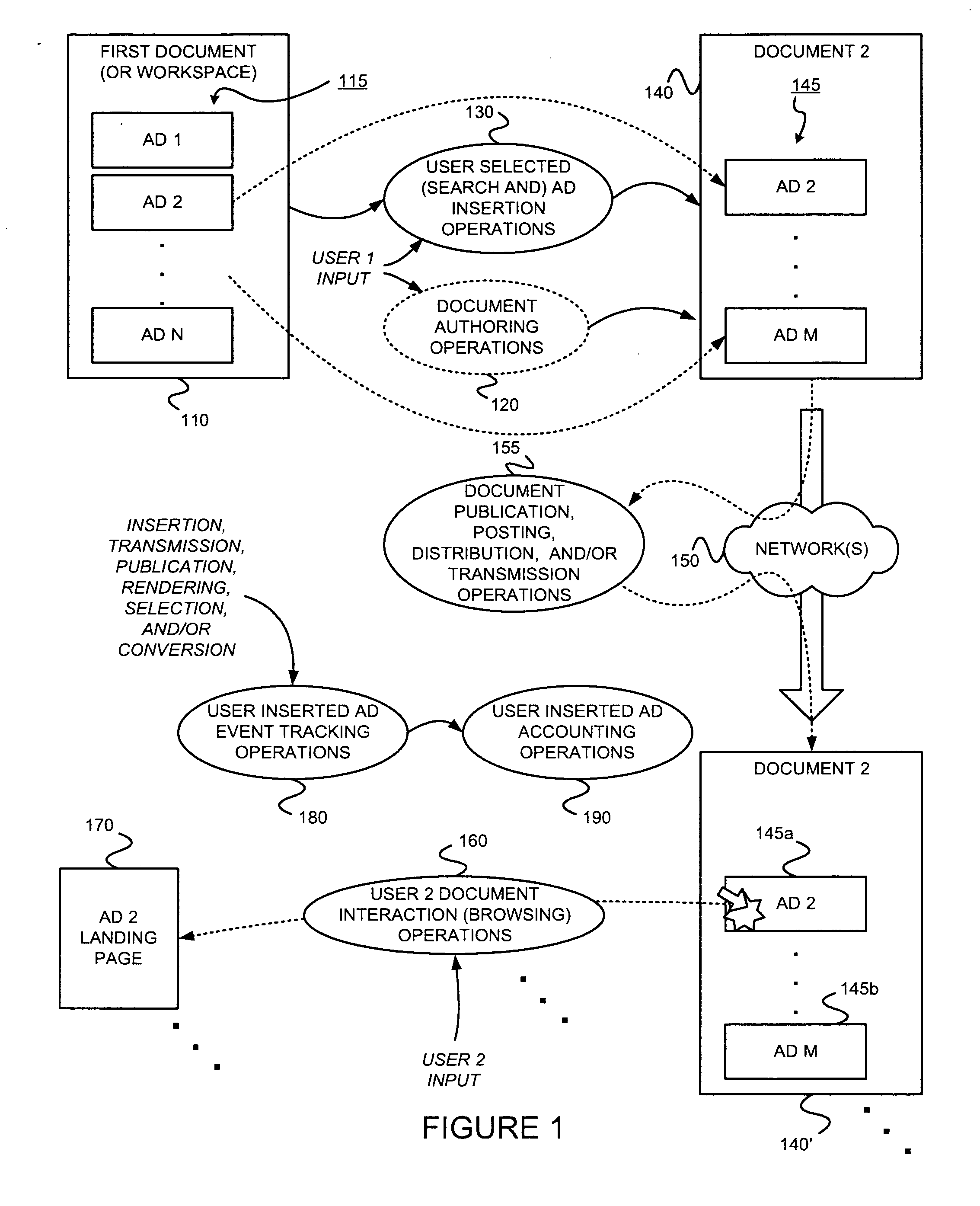 Facilitating manual user selection of one or more ads for insertion into a document to be made available to another user or users