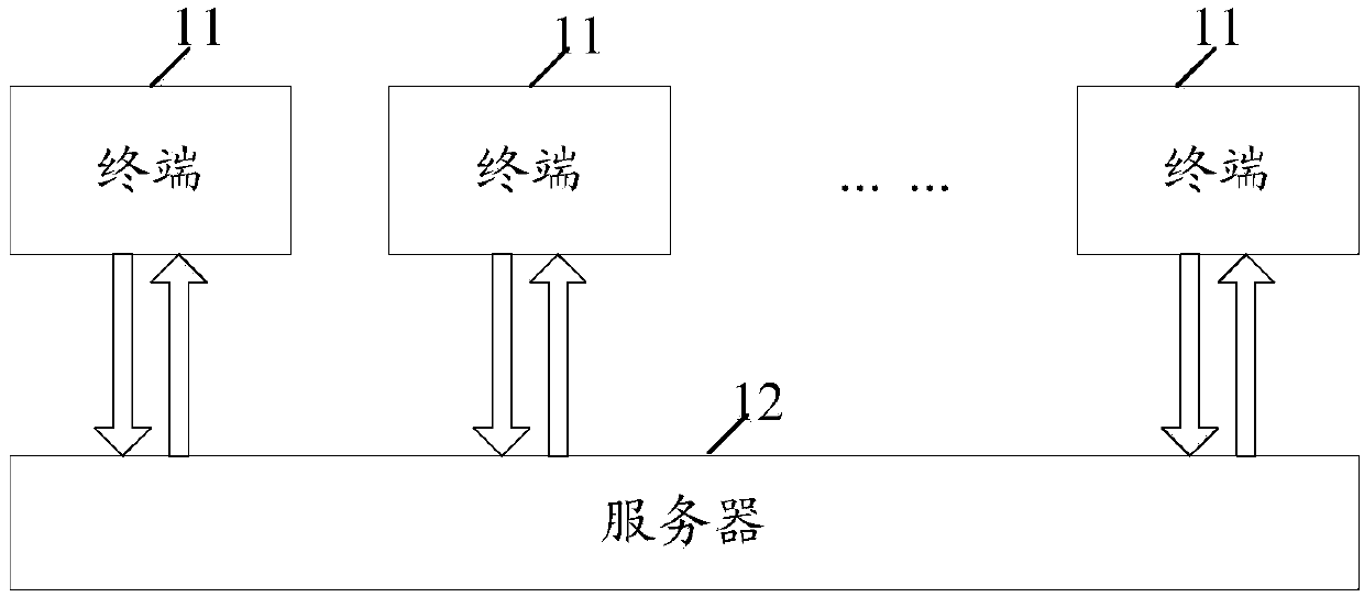 Question and answer control method, device and system