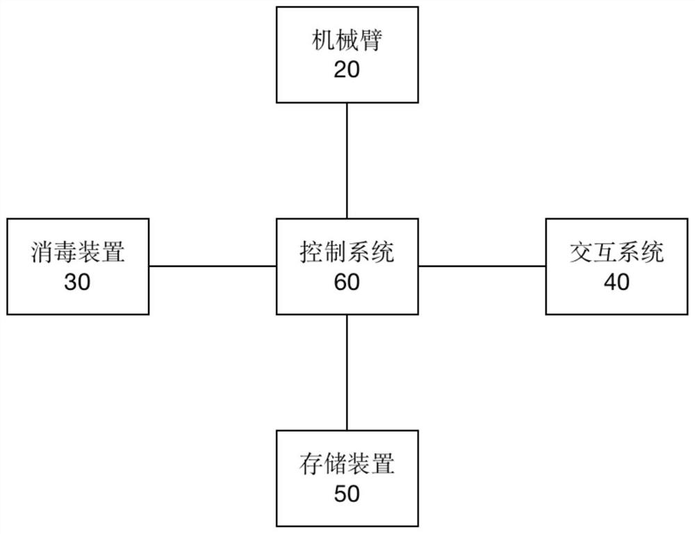 Nucleic acid collection and vaccination integrated device and method