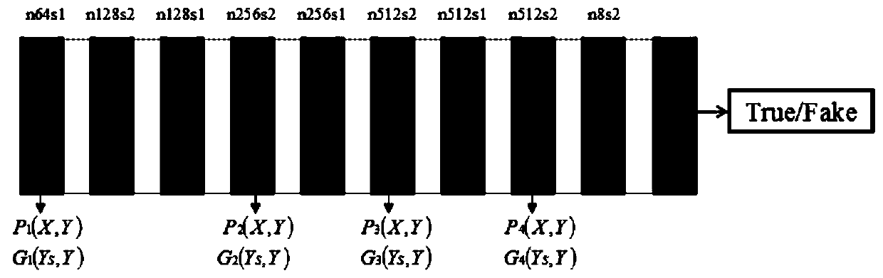 Image style migration method, system and device and storage medium