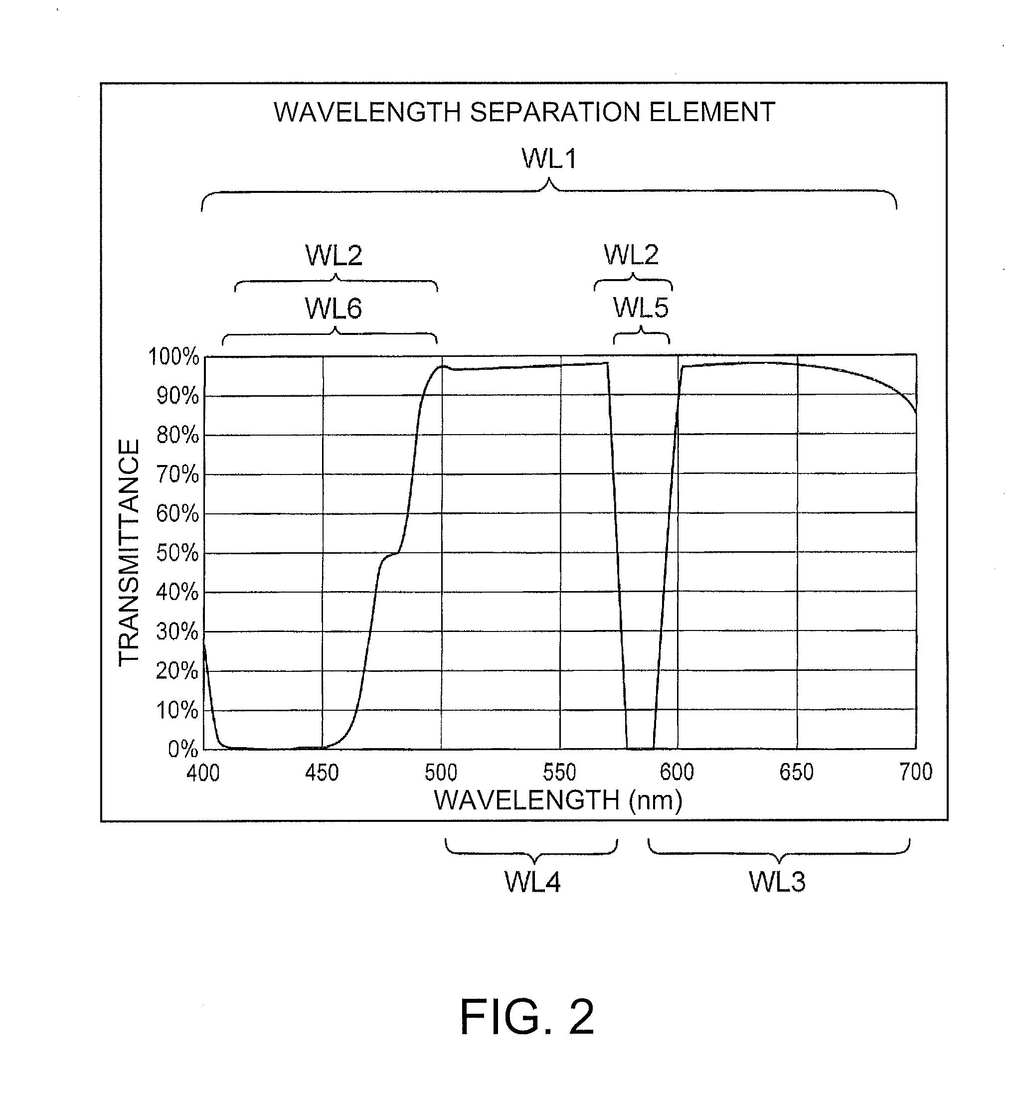 Light source device and projector