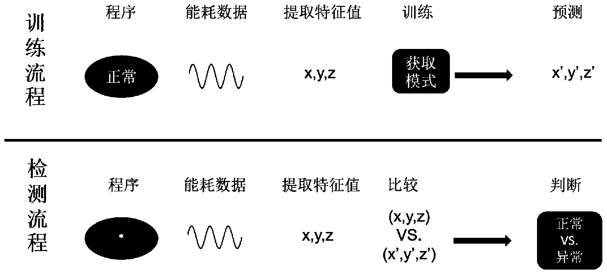 DTU safety monitoring method based on side channel