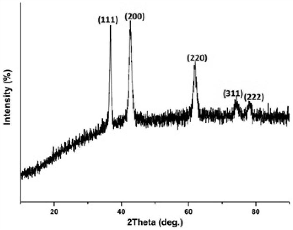 A five-element high-entropy oxide nanofilm for lithium-ion batteries and its preparation and application