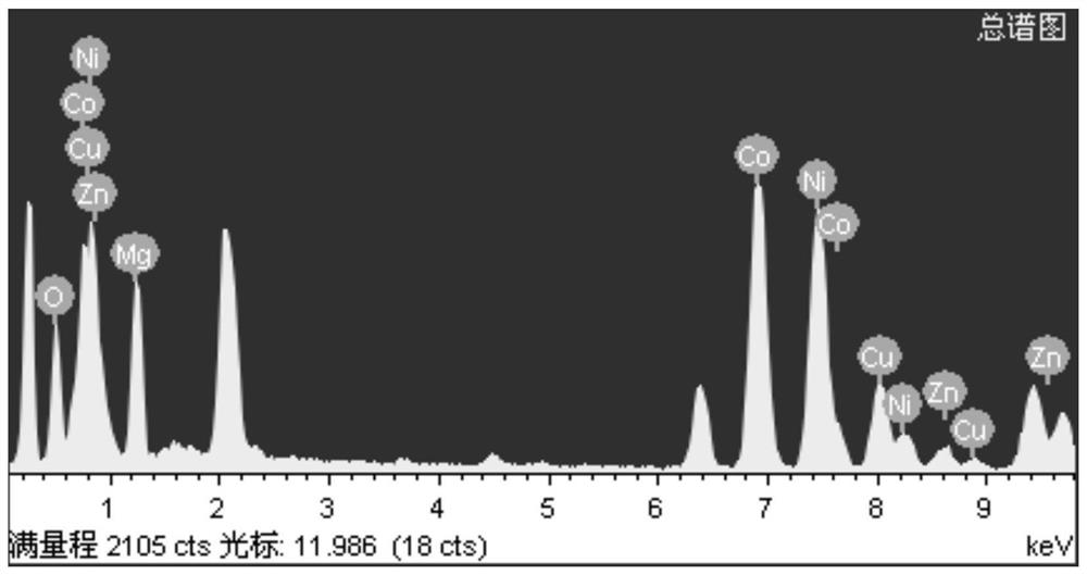 A five-element high-entropy oxide nanofilm for lithium-ion batteries and its preparation and application