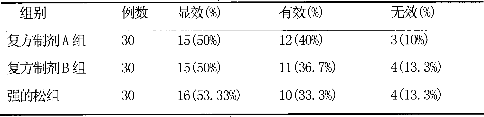 Compound preparation for treating systemic lupus erythematosus