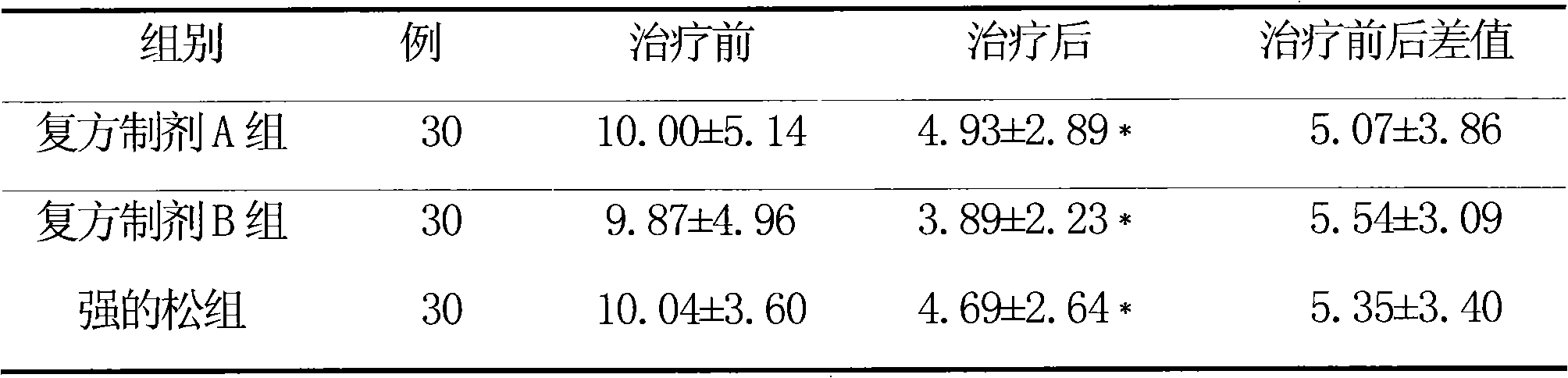 Compound preparation for treating systemic lupus erythematosus