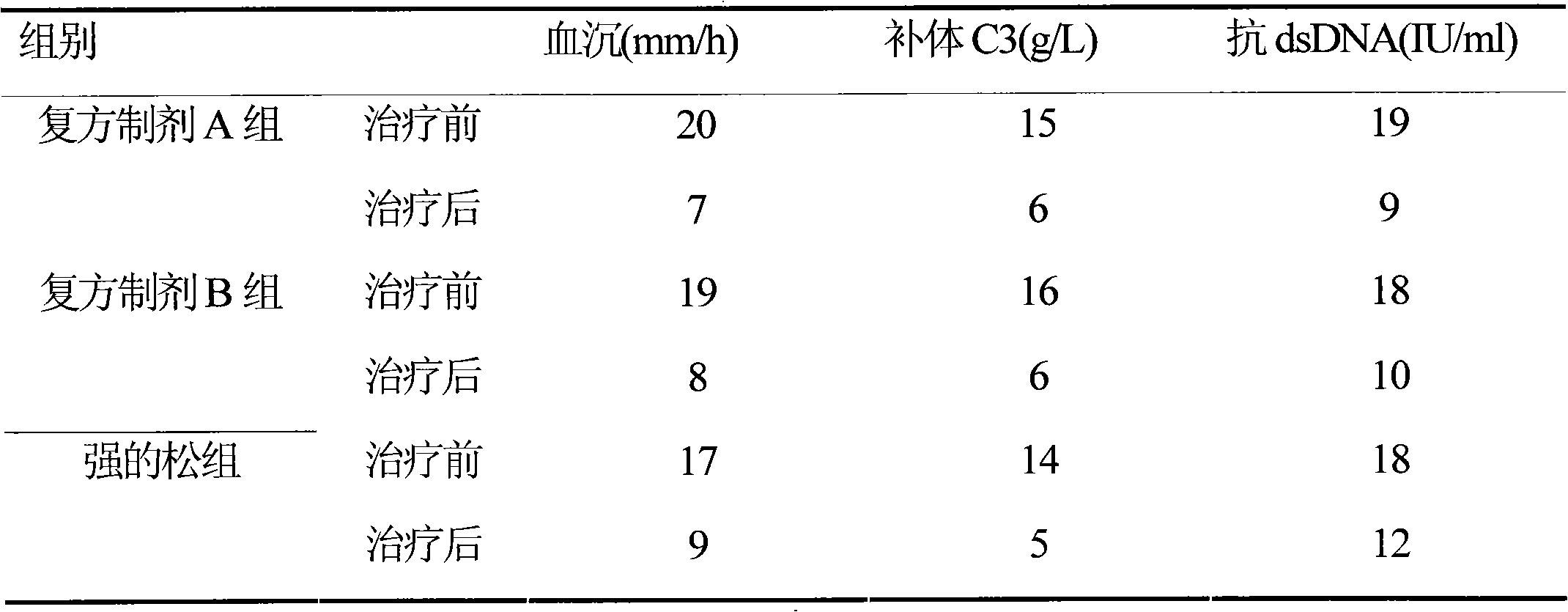 Compound preparation for treating systemic lupus erythematosus