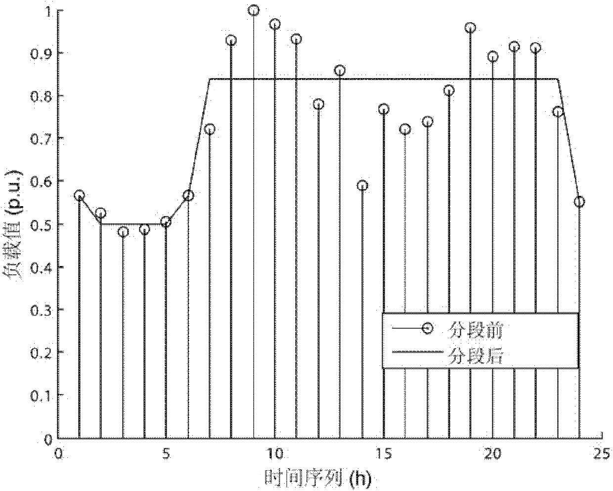 Method and system for dynamic optimization control of electric power system