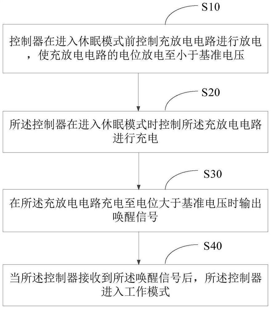 Dormancy wake-up method and system