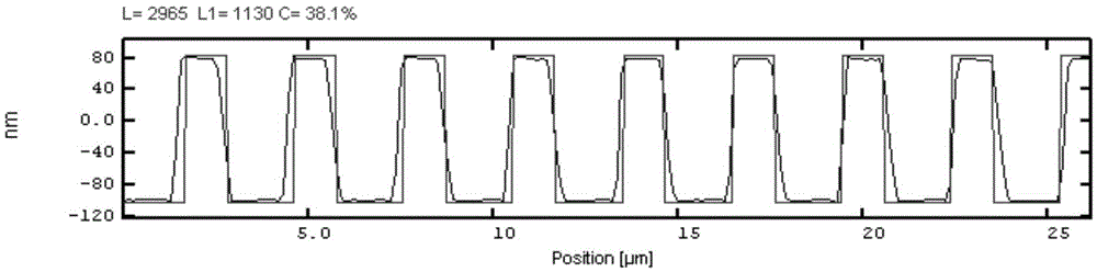 Three-dimensional nanometer pitch sample plate and preparation method thereof