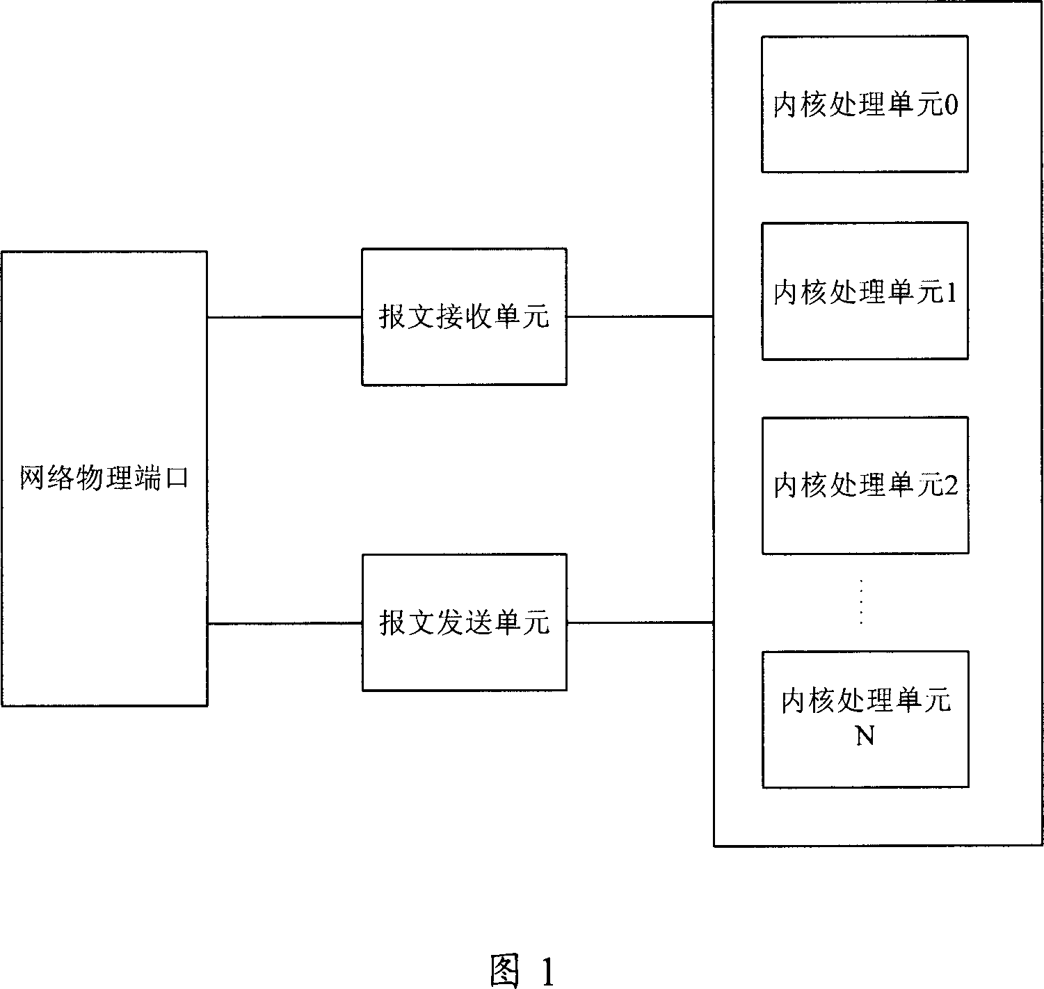 Multi-core processor for realizing adaptive dispatching and multi-core processing method