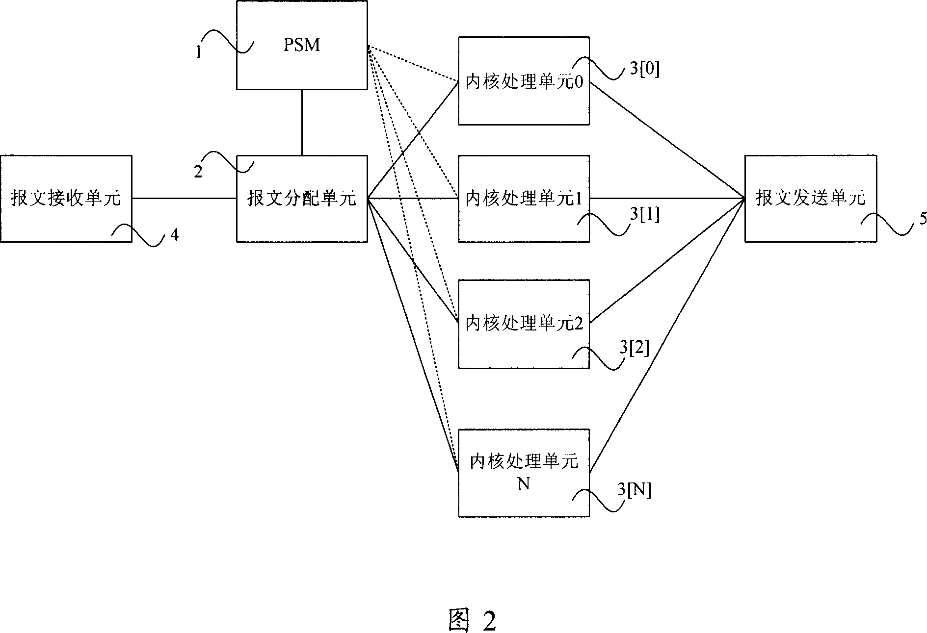 Multi-core processor for realizing adaptive dispatching and multi-core processing method