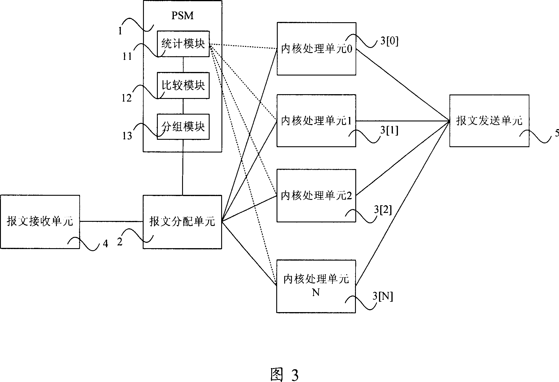 Multi-core processor for realizing adaptive dispatching and multi-core processing method