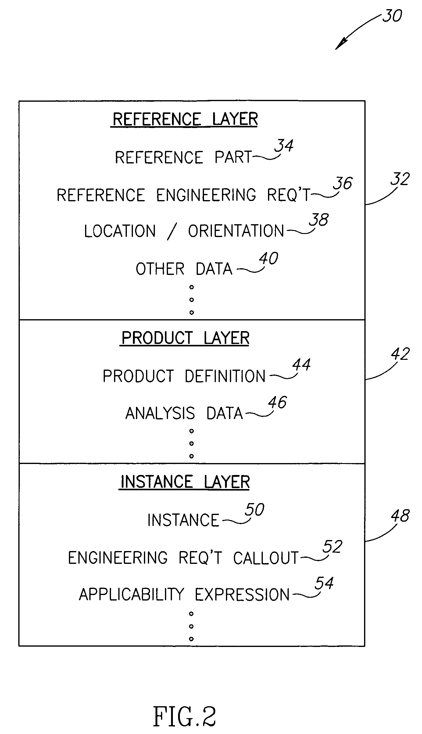 Method for process-driven bill of material