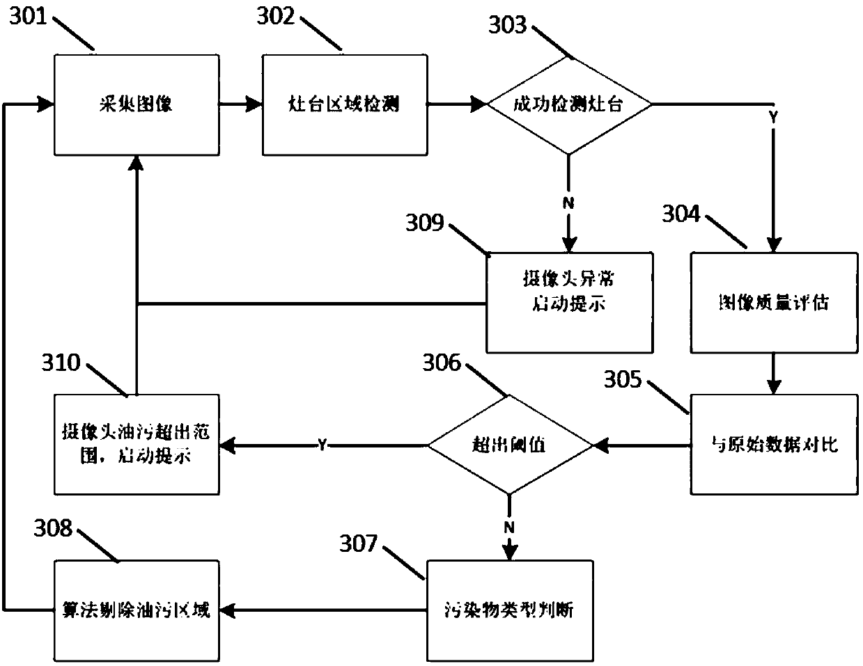 Camera decontamination optimization method of smoke stove system and smoke stove system