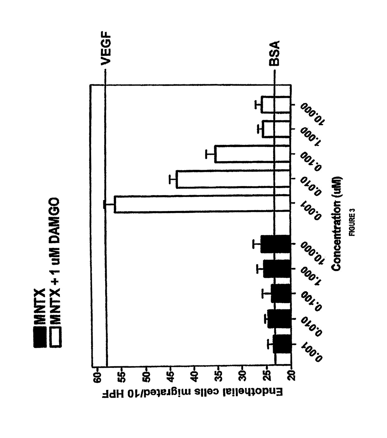 Use of opioid antagonists to attenuate endothelial cell proliferation and migration