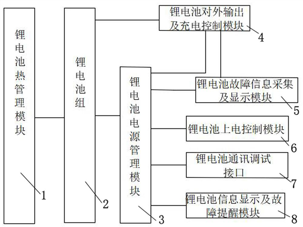 Novel lead-acid-modified lithium battery troubleshooting device and method