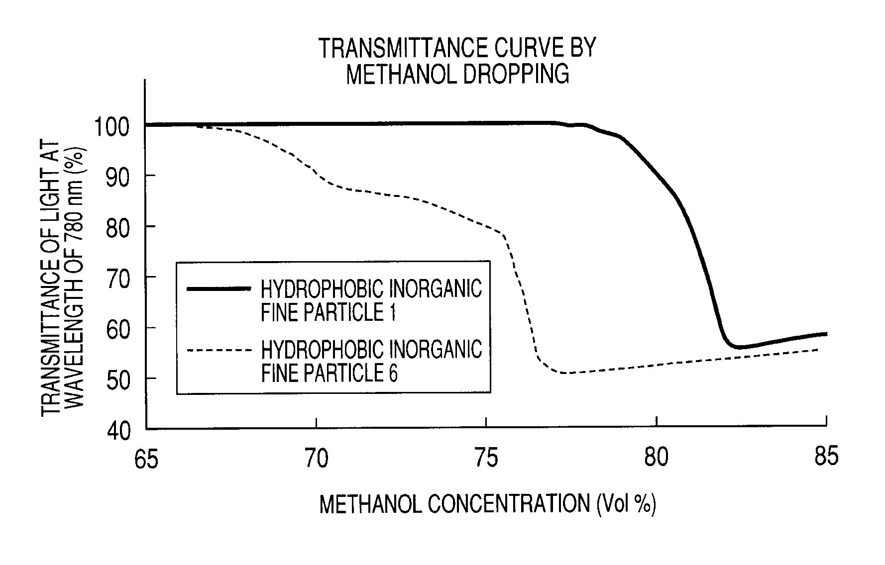 Hydrophobic inorganic fine particles and toner