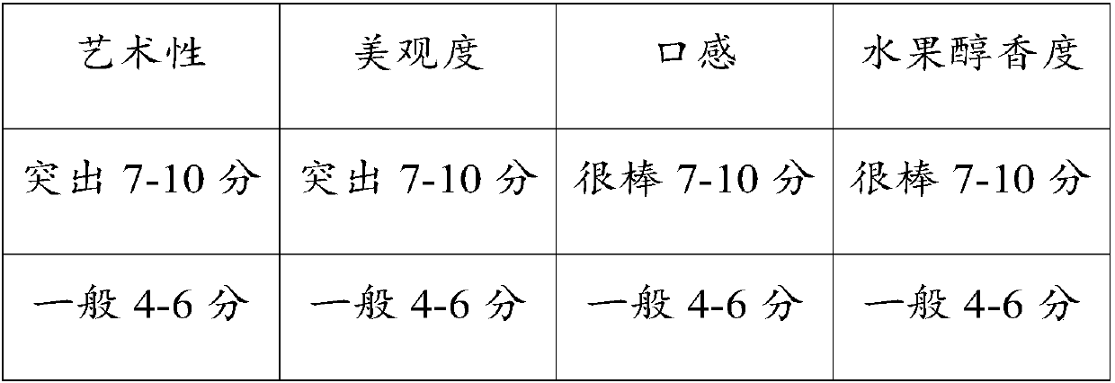 Production method of modeling fruit tea and modeling fruit tea