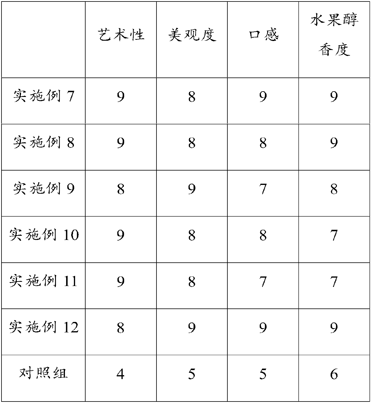 Production method of modeling fruit tea and modeling fruit tea