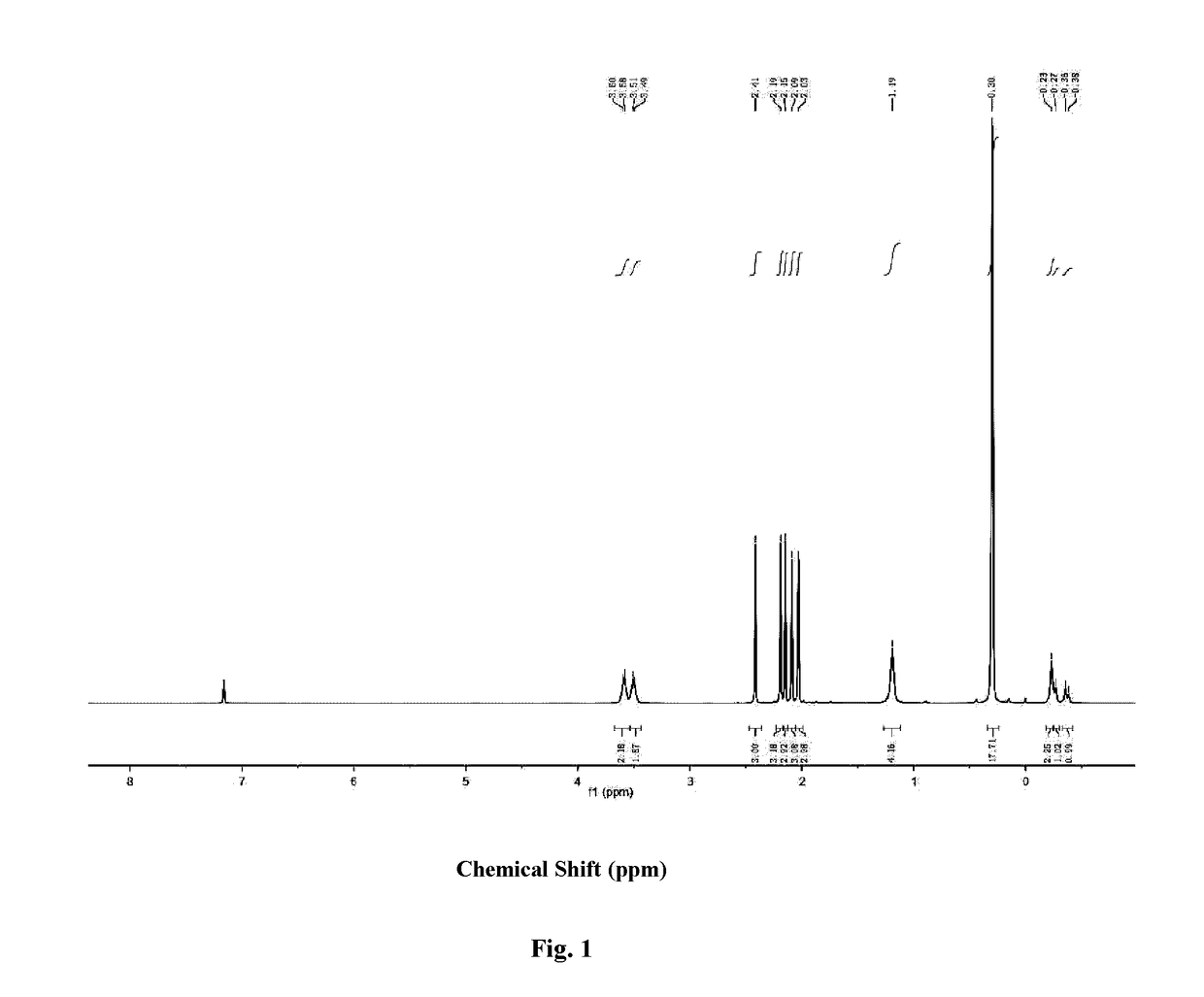 Metallocene complex, preparation method thereof and catalyst composition