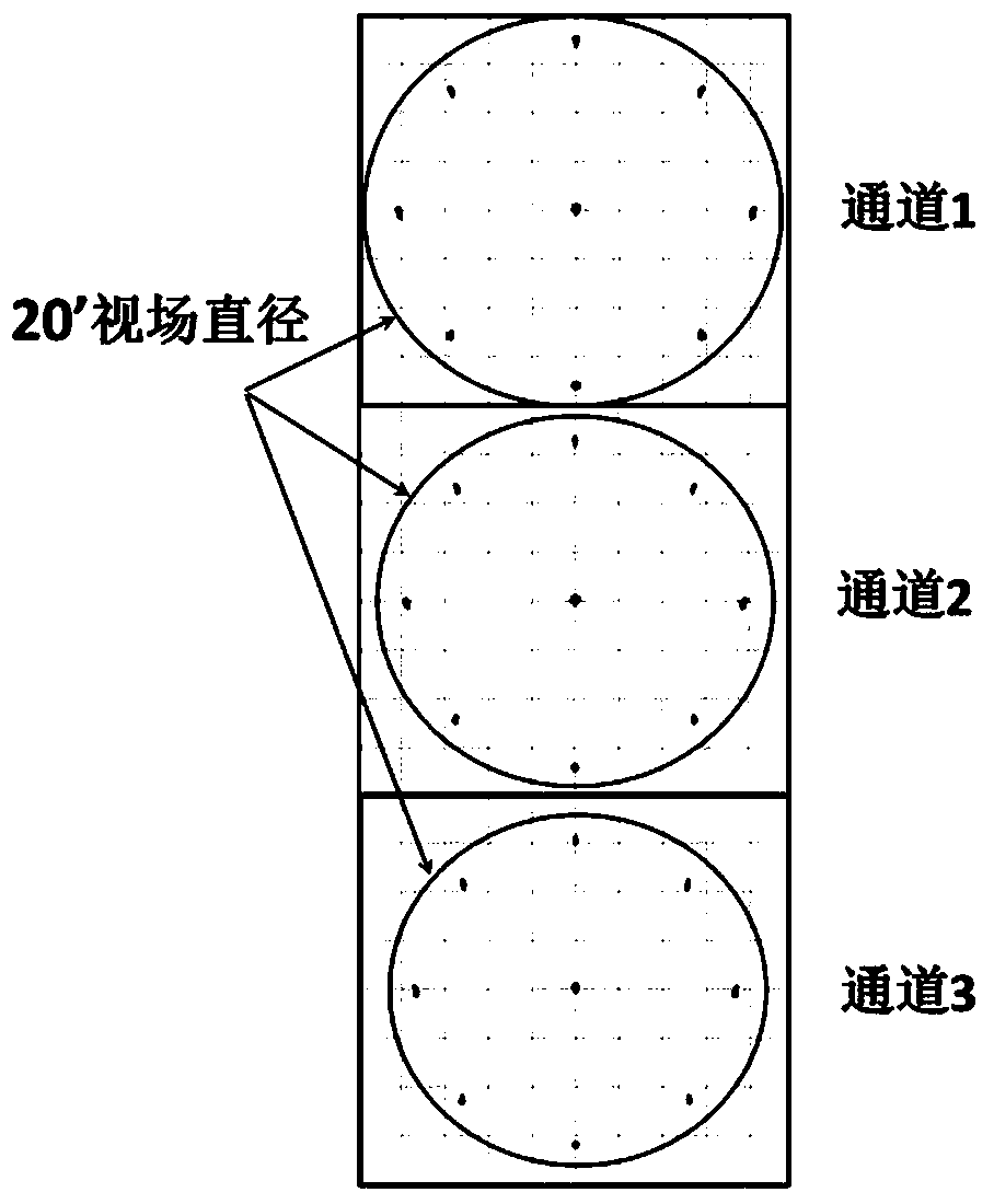 Large-visual-field far-ultraviolet spectrum imager