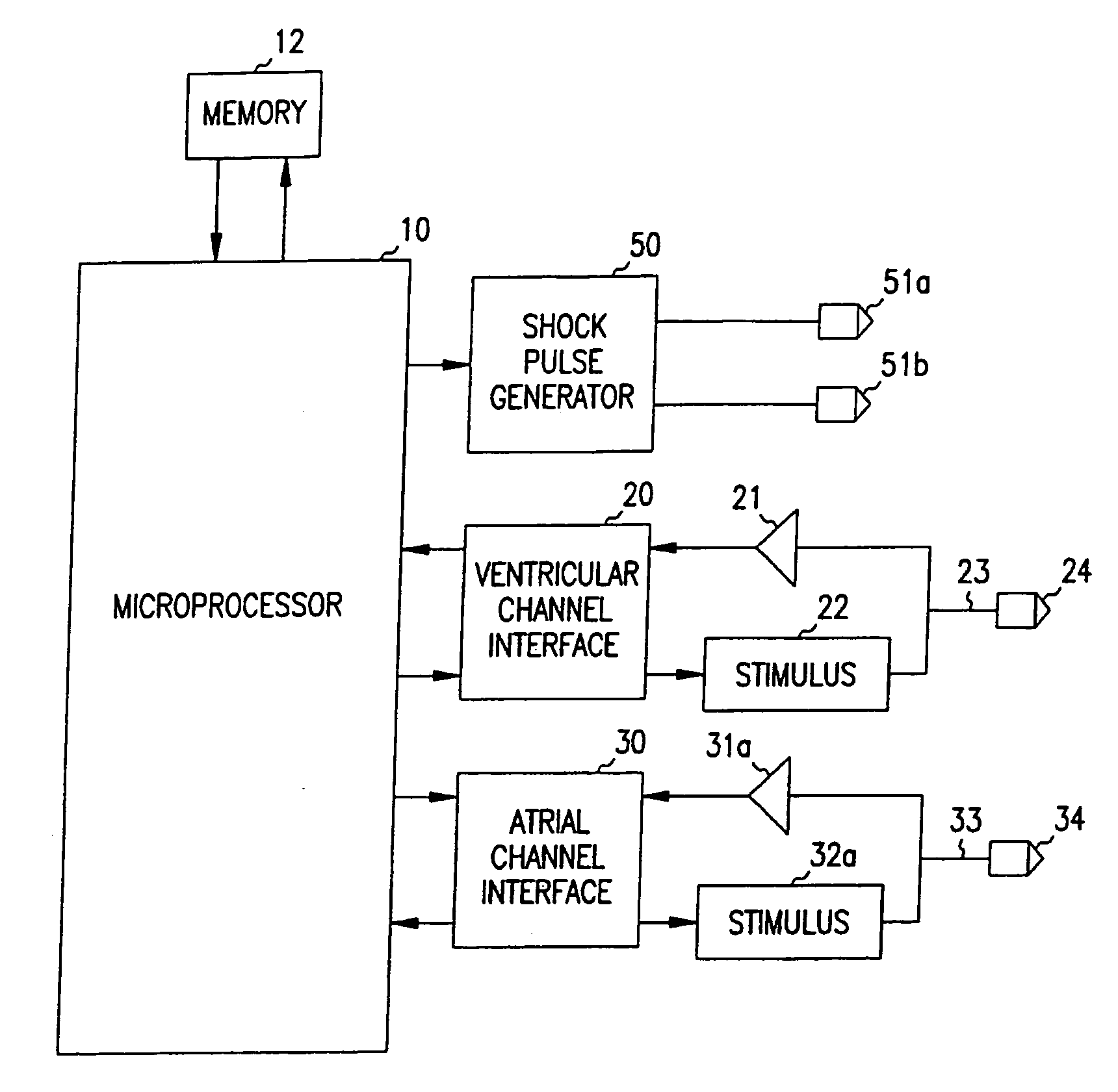 Adapative anti-tachycardia therapy apparatus and method