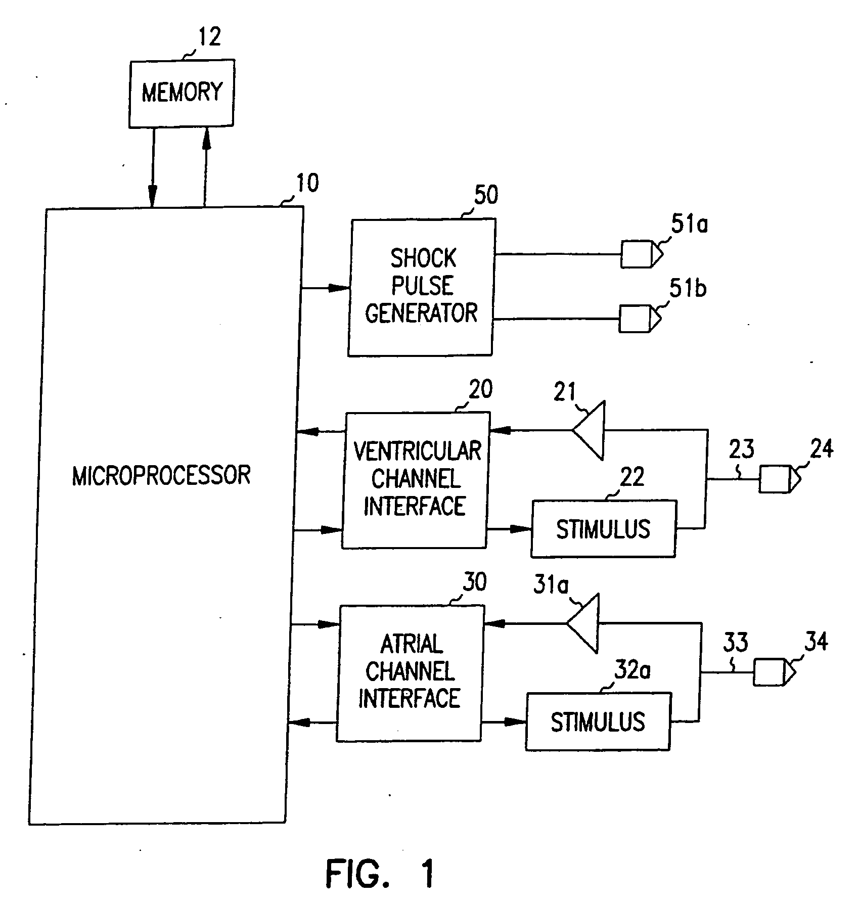 Adapative anti-tachycardia therapy apparatus and method