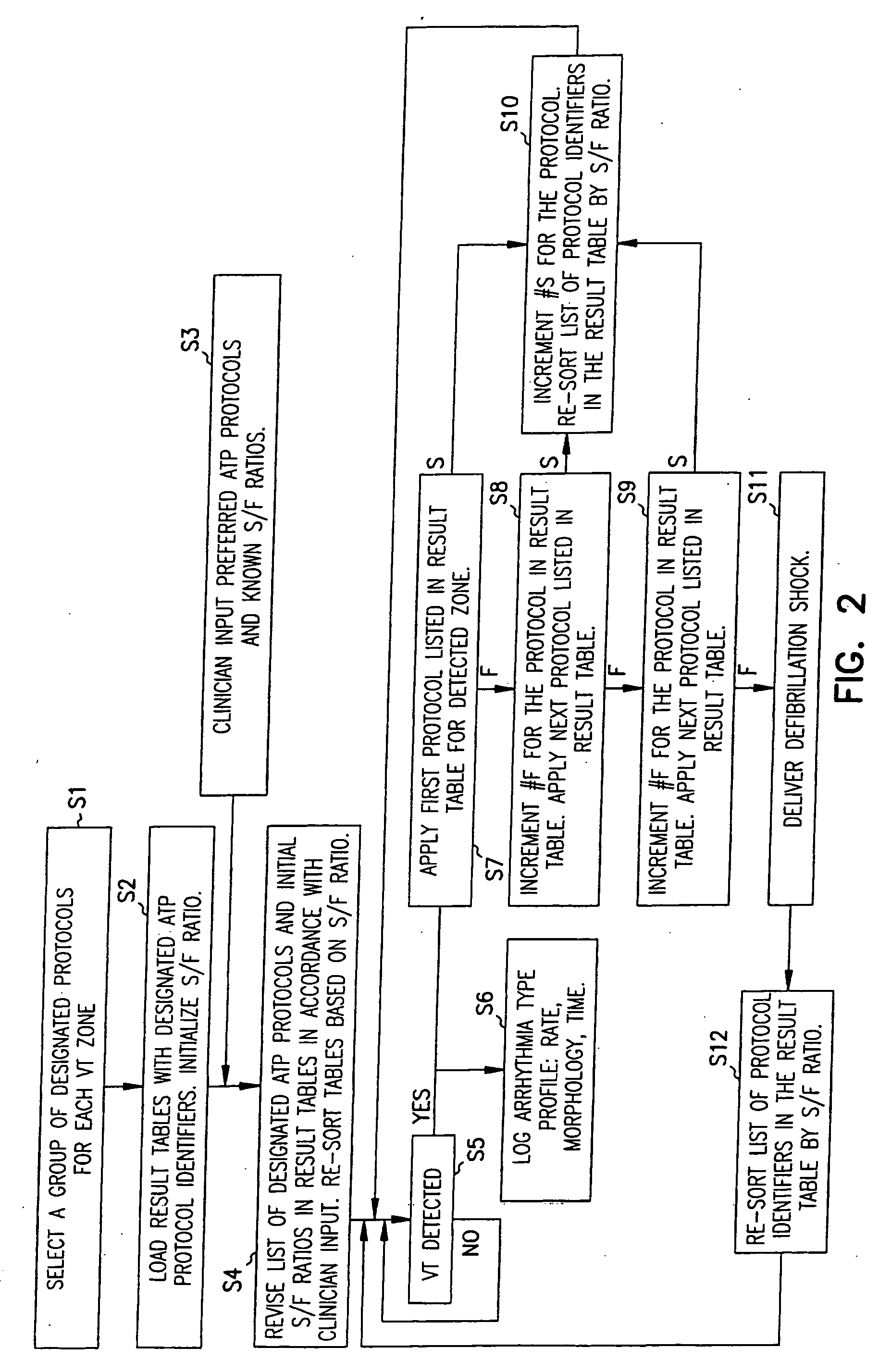 Adapative anti-tachycardia therapy apparatus and method