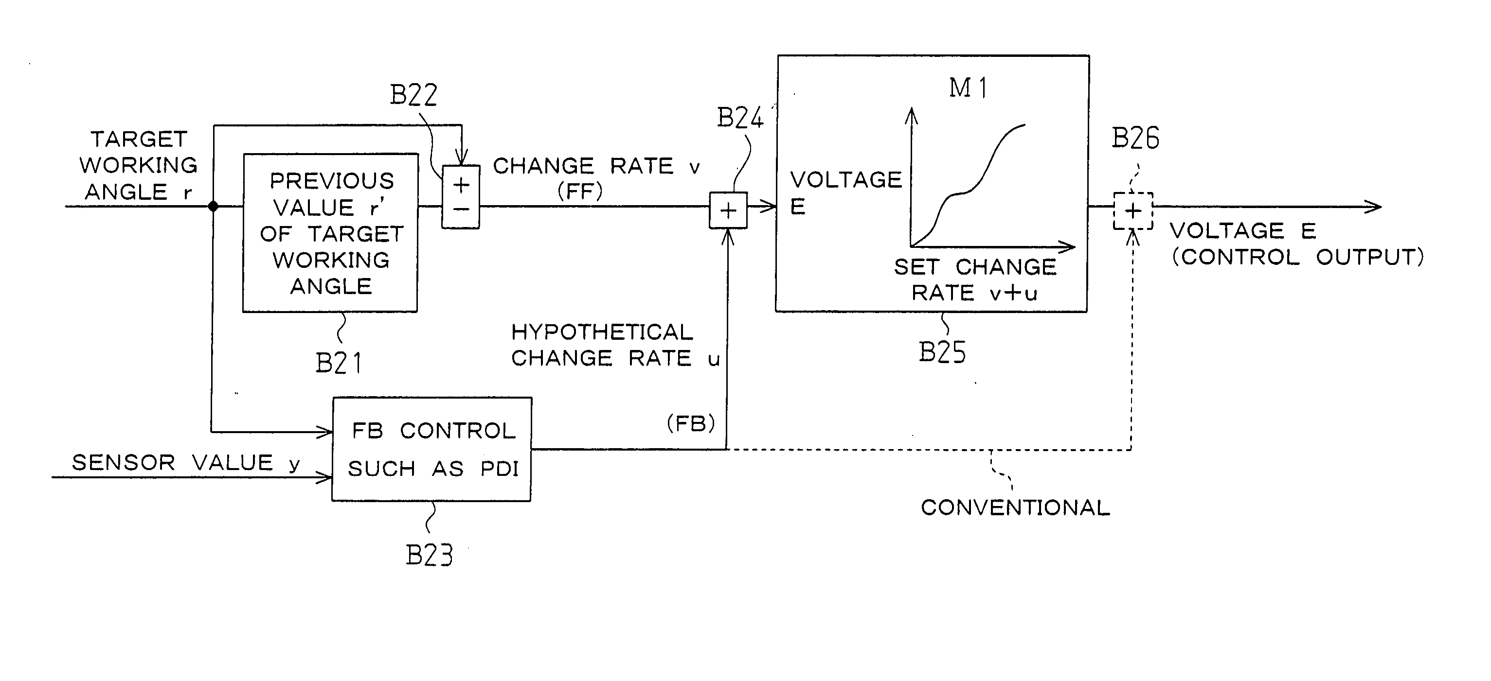 Control apparatus for variable valve actuation system